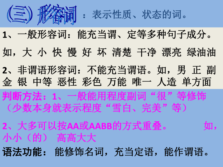 现代汉语词性及句子成分 课件 (共55张PPT)