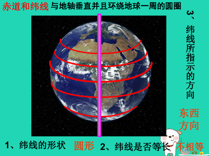 （新版）湘教版七年级地理上册第二章《地球的面貌》复习课件1(45张PPT)
