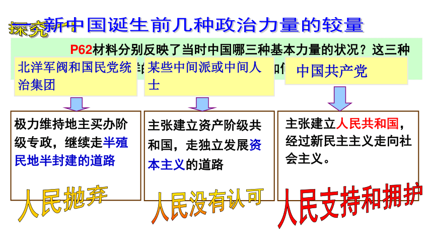 人教版高中政治必修二：第六课第一框中国共产党执政：历史和人民的选择课件（共38张）