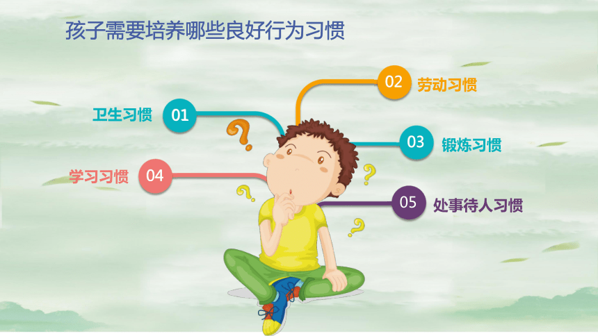 如何培养孩子良好习惯课件小学生家长会通用版共25张ppt