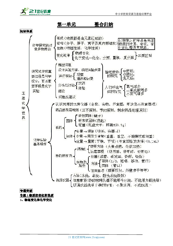 初中 化学 人教版 九年级上册 第一单元 走进化学世界 课题1 物质的