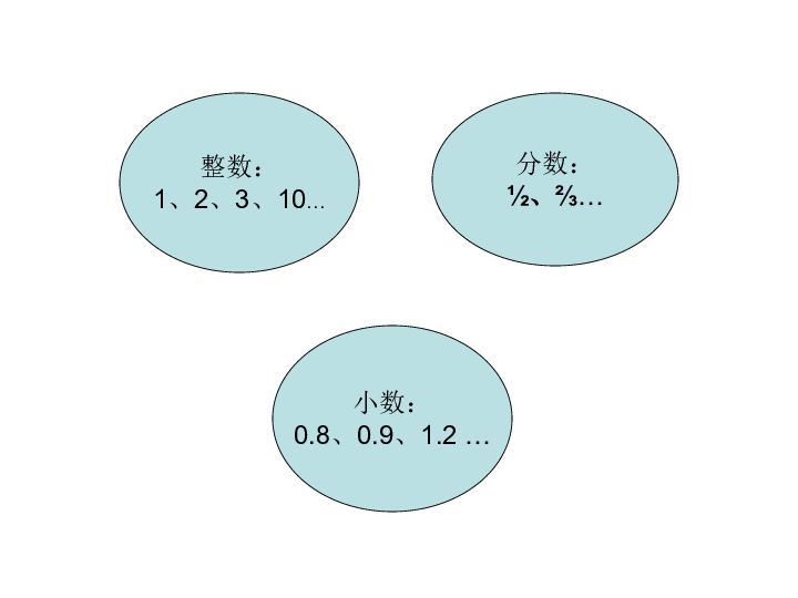 三年级下册数学课件-4.27 小数的初步认识浙教版  (共16张PPT)