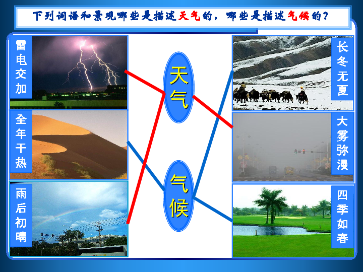 沪教版六年级下册全球篇3.天气与气候3.2多样的气候（41张PPT）