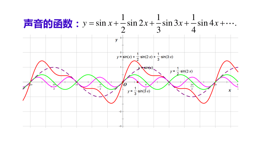 141正弦函數餘弦函數的圖象課件20212022學年高一下學期數學人教a版