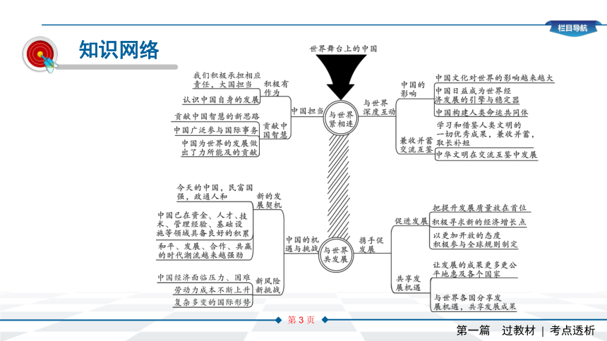 2021年中考总复习道德与法治统编版(内江专用) 第六讲　世界舞台上的中国课件（56张幻灯片）