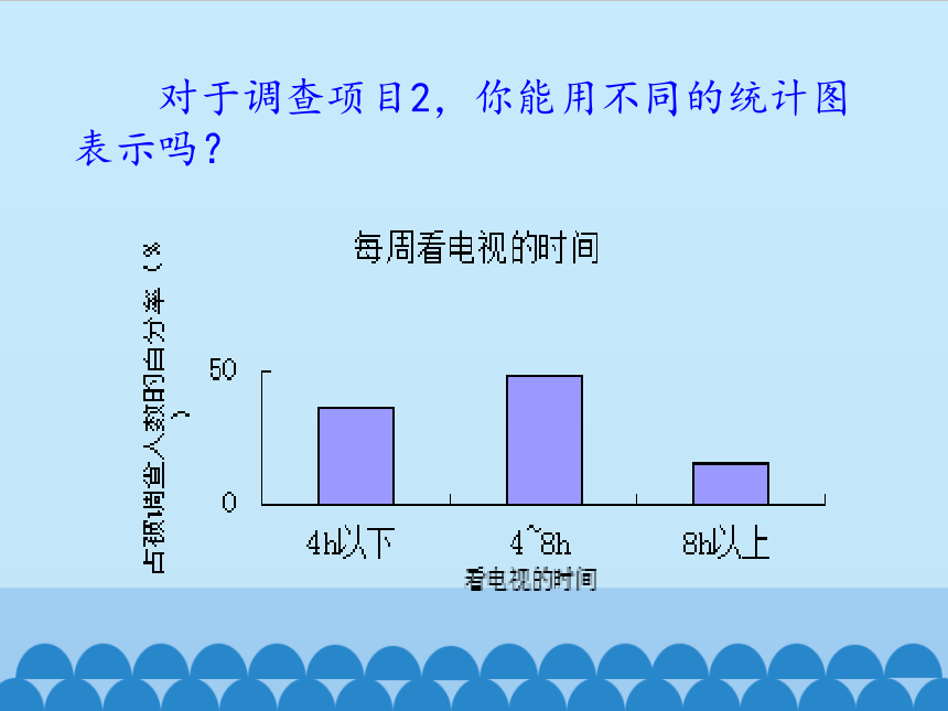 滬科版數學七年級上冊53用統計圖描述數據課件共21張ppt