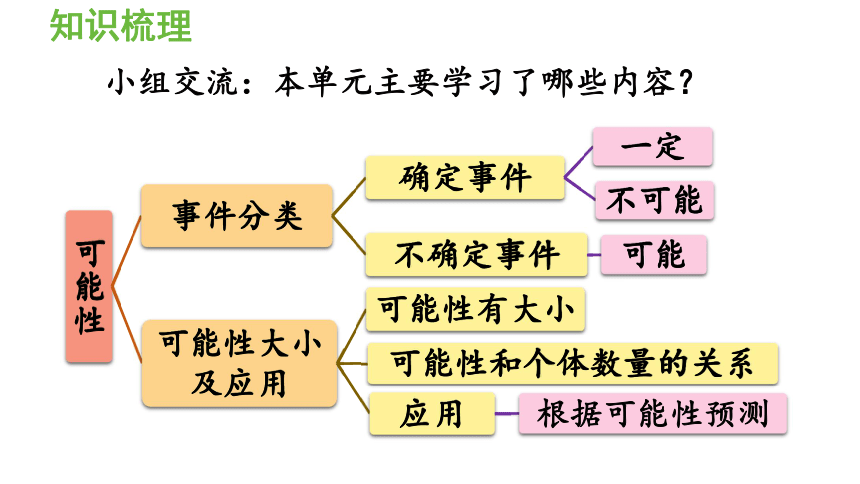 可能性思维导图简单图片