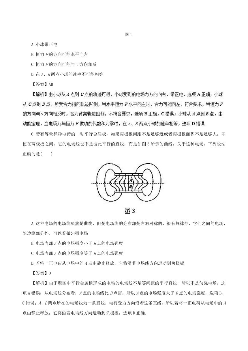 2019领军高考物理真题透析一轮复习专题8.1 库仑定律 电场力的性质（高效演练）