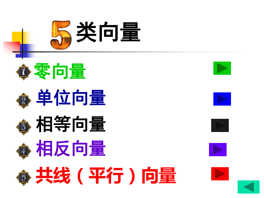 平面向量（小结与复习）