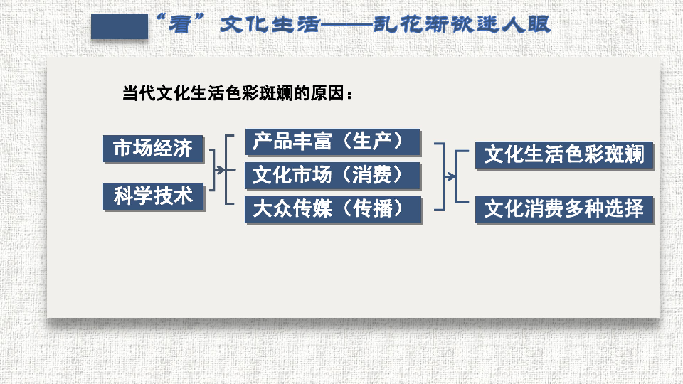 人教版高中政治必修三8.1色彩斑斓的文化生活(共16张PPT)