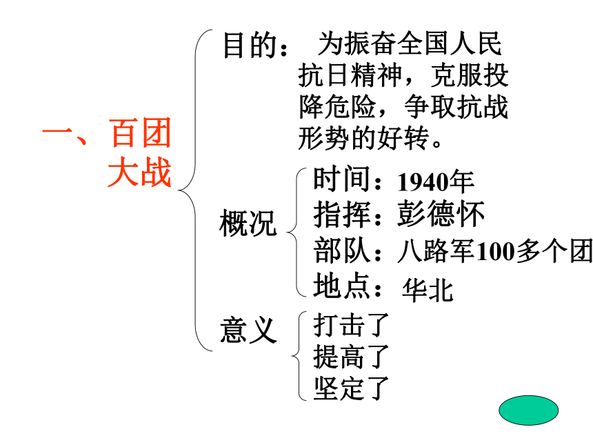 共产党坚持抗战和抗日战争的伟大胜利[上学期]