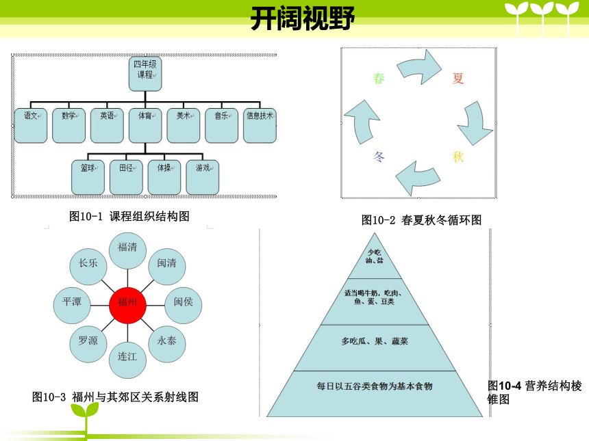 第10课 用结构图表达信息 课件