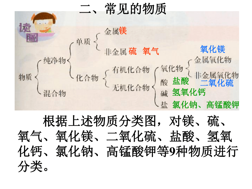 第一节 物质的分类和利用