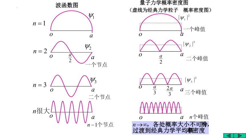 氢原子波函数图片