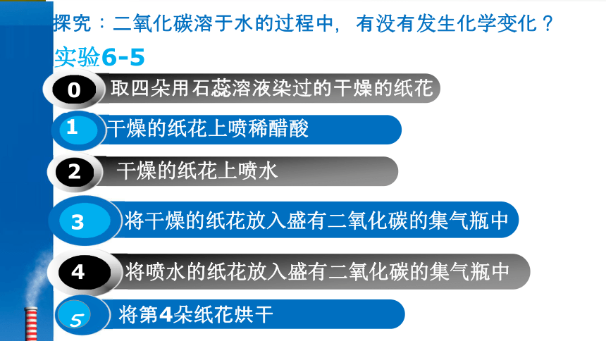 人教版九年级化学6.3_二氧化碳和一氧化碳 （共21张PPT）