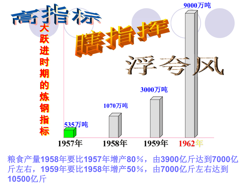 失误与挫折 课件