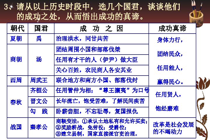 观朝代更替究兴衰成因