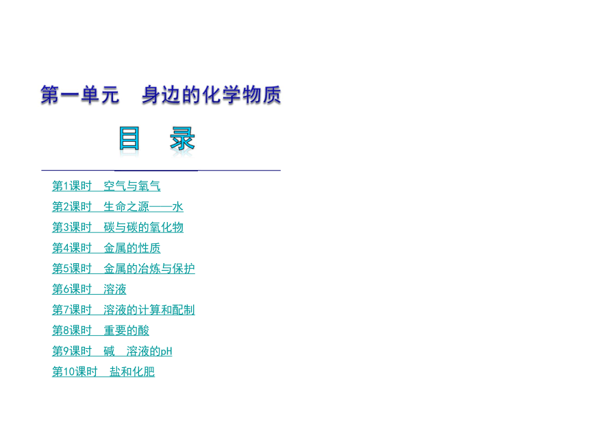 2012年中考一轮复习化学精品课件科粤教版（含2011中考真题）第1单元身边的化学物质部分（270张ppt）