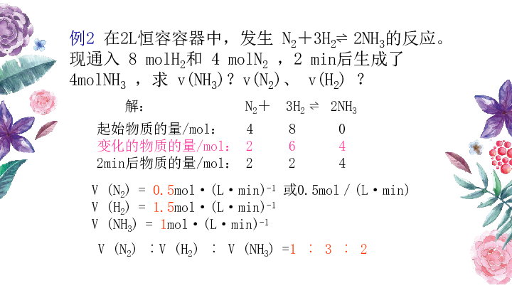 高中化学苏教版必修二专题2 第一单元 化学反应速率-第一课时（9张ppt）