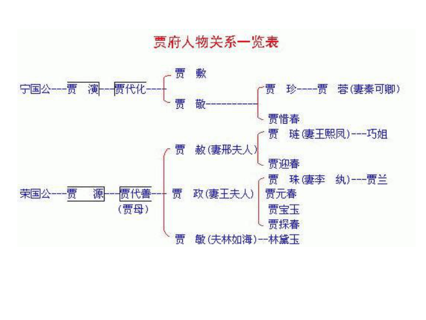 香菱学诗 课件