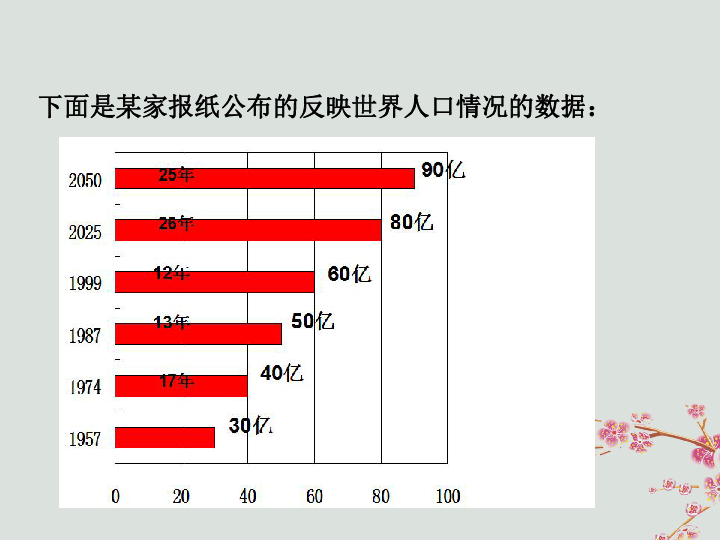 北师大版七年级数学上册第六章数据的收集与整理4统计图的选择同步课件（2课时共21张ppt）