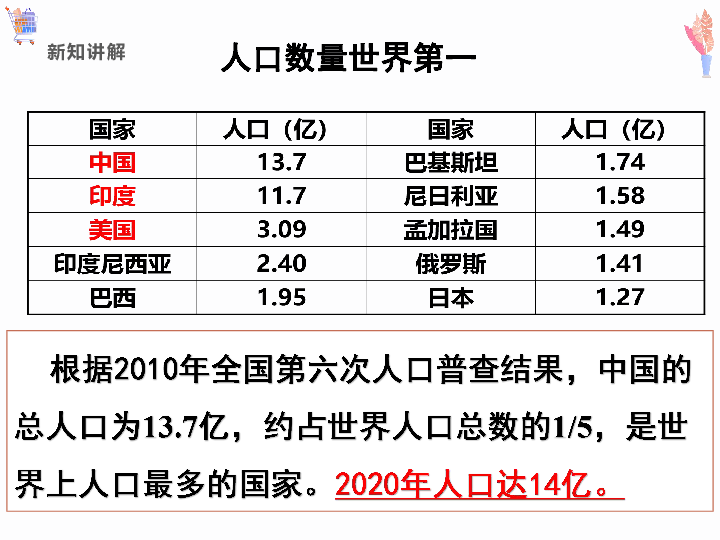 湘教版八年级上册 1．3 中国的人口（共25张PPT）