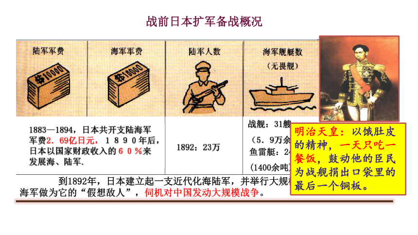 第5課甲午中日戰爭與列強瓜分中國狂潮課件23張ppt