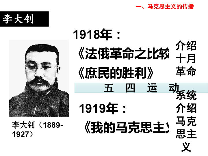 人教部编版历史八年级上册第14课中国共产党诞生 (共27张PPT)
