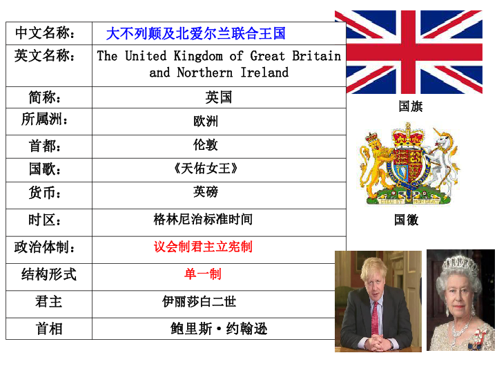高中政治人教版选修三专题2．1英国国王与君主立宪制 课件（共48张PPT）