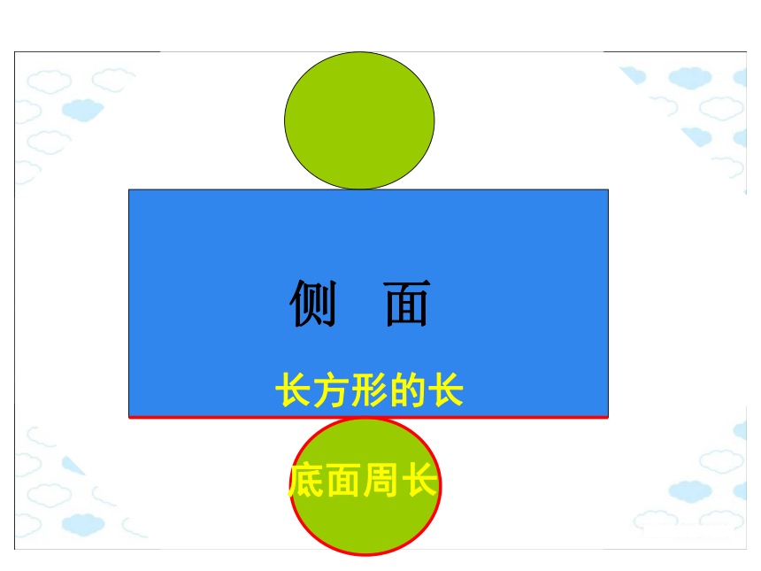 数学六年级下浙教版4.17圆柱的表面积课件 (30张)1