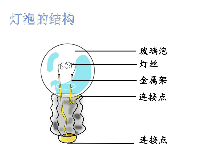 1.2点亮小灯泡 课件