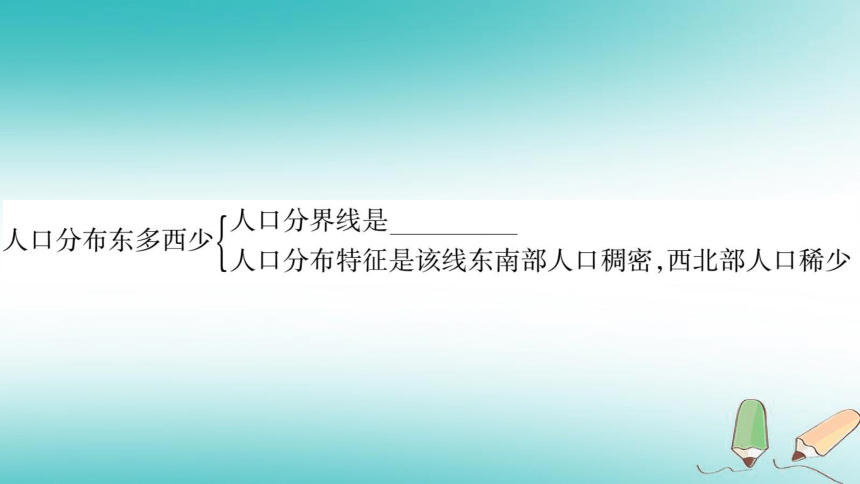 （新版）商务星球版2018年八年级地理上册第1章中国的疆域与人口章末复习练习课件(33张PPT)