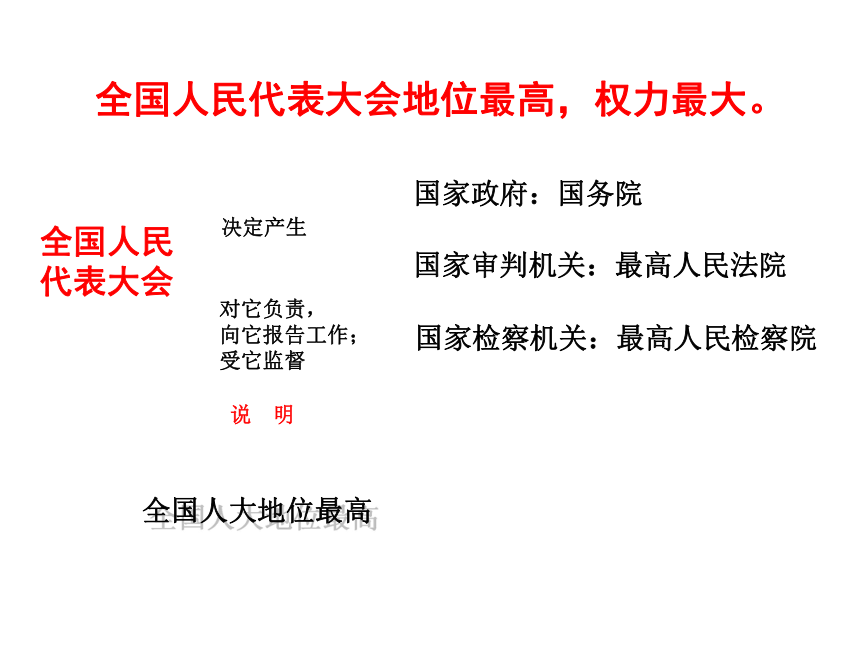 2017（秋）九年级人教版政治课件：6.1人民当家作主的法治国家