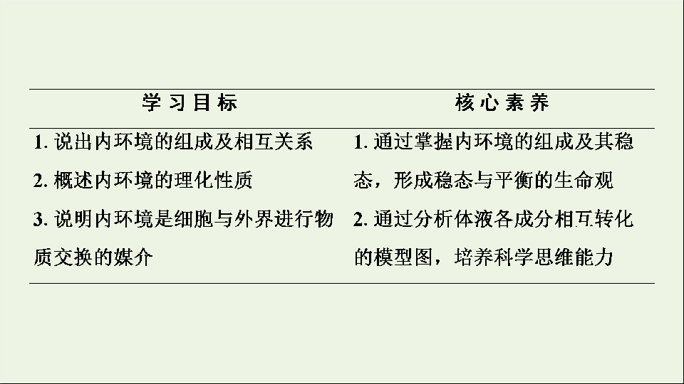 20192020學年高中生物第1章第1節細胞生活的環境課件新人教版必修3