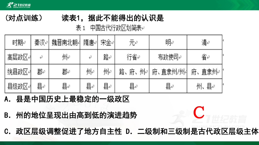 人教版必修1 第3课从汉至元政治制度的演变 课件（30张PPT)