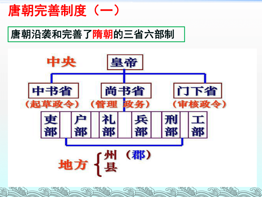 贞观之治思维导图清晰图片