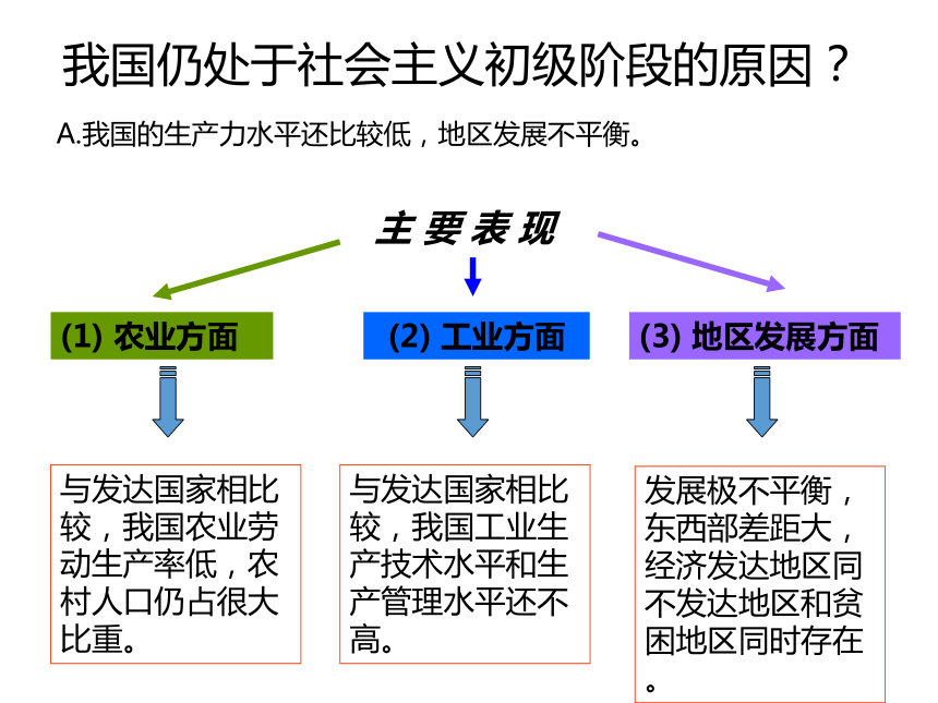 1.1.2 初级阶段的社会主义 课件（共22张PPT）