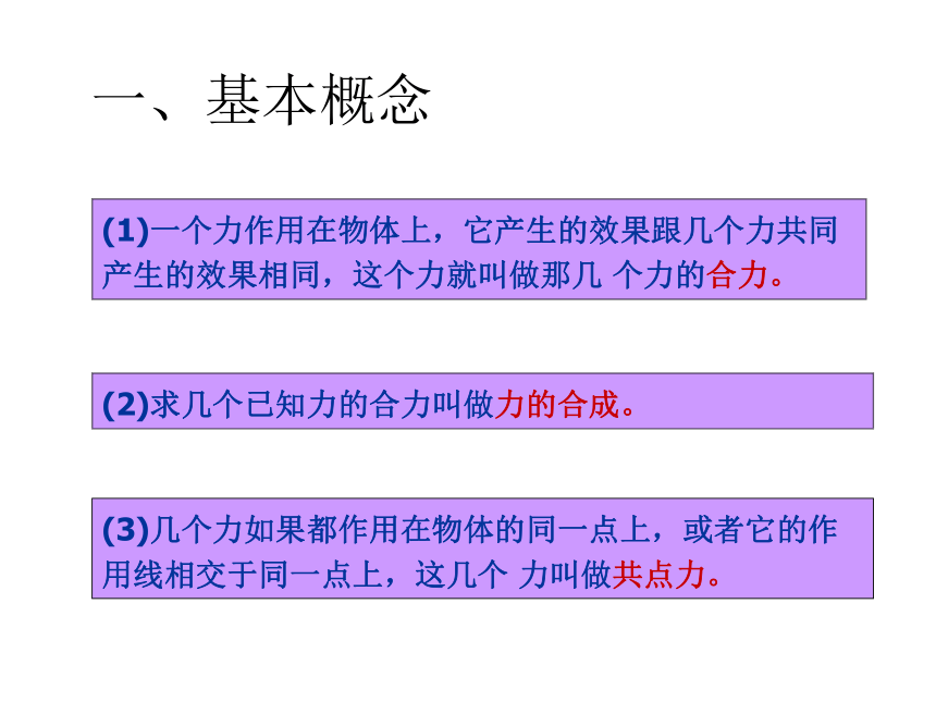 【物理】3.4《力的合成》精品课件2（新人教版必修1）