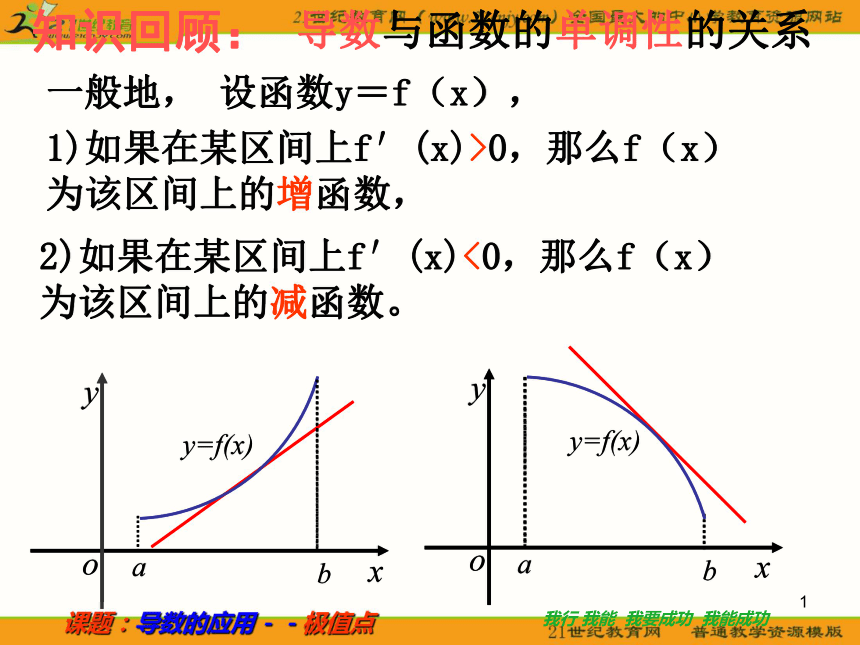 （苏教版选修2-2）数学：1.3《函数的极大值与极小值1》课件