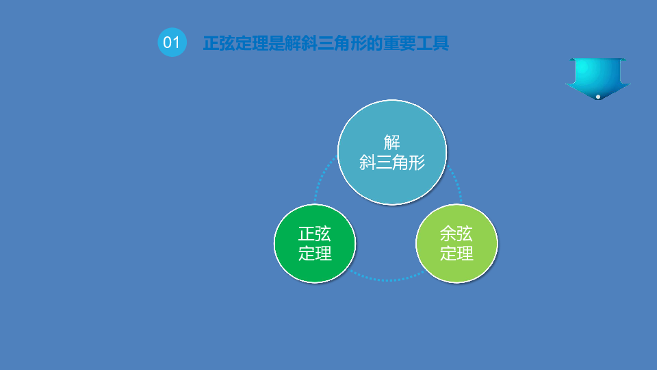 沪教版高中数学高一下册：5.6正弦定理，余弦定理和解斜三角形-正弦定理说概念说课课件(共26张PPT)