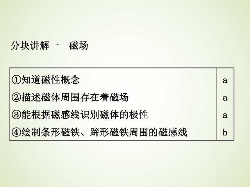 浙教版九年级科学中考复习课件：简单的磁现象