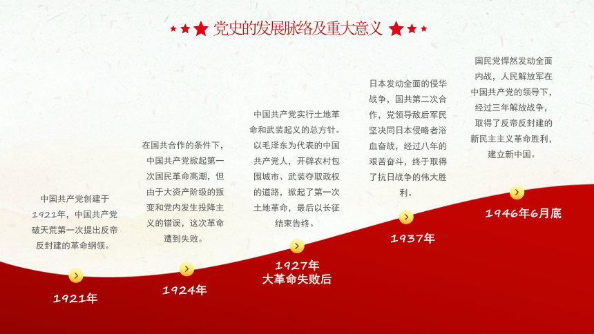 初中专题教育热烈庆祝中国共产党建党100周年 课件（20张PPT）
