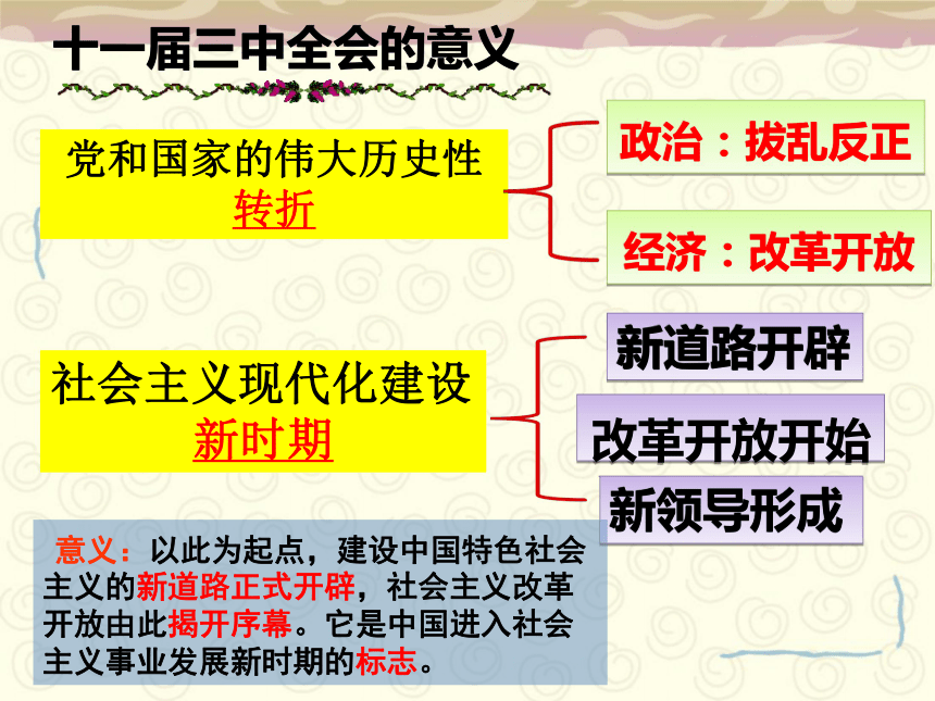 河北人民版必修二专题三第二节伟大的历史性转折PPT（共25张PPT）