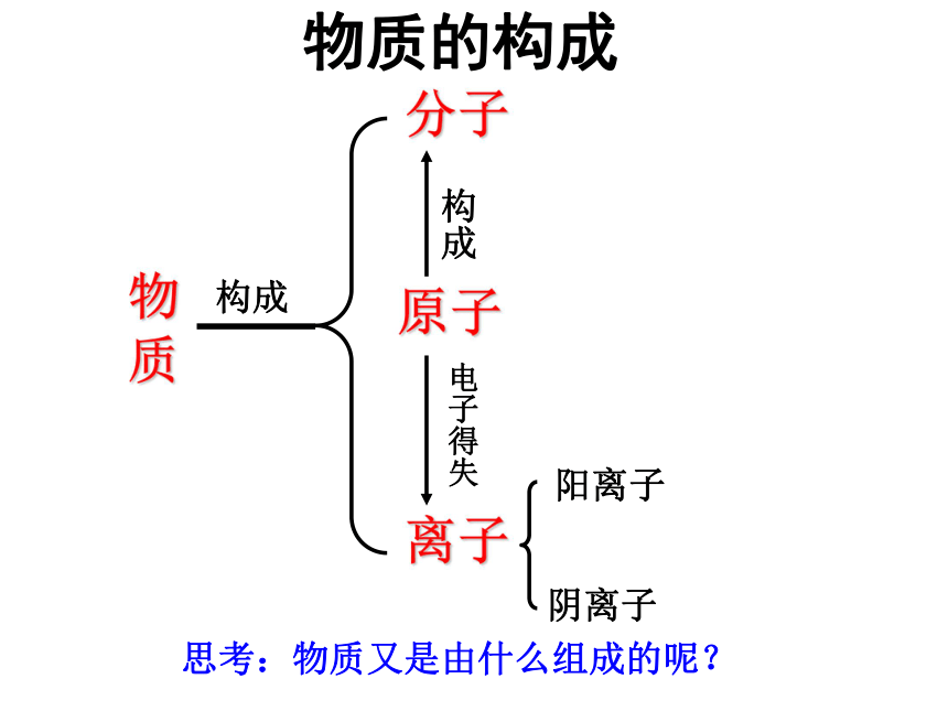 2.4组成物质的元素（课件 32张ppt）