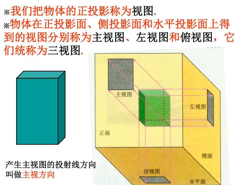 3.2简单几何体的三视图（1）课件