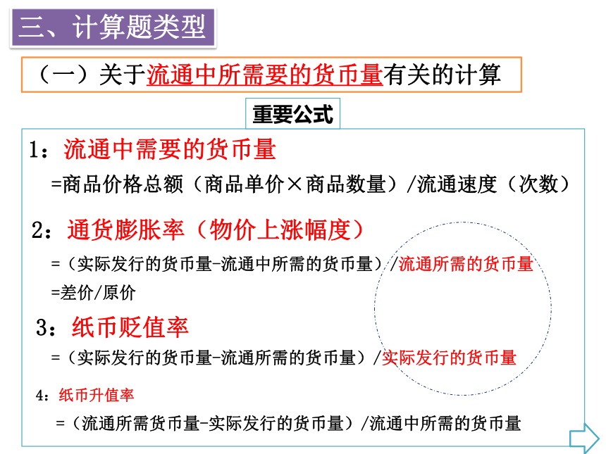 高中政治《经济生活》计算题备考策略课件（共52张PPT）