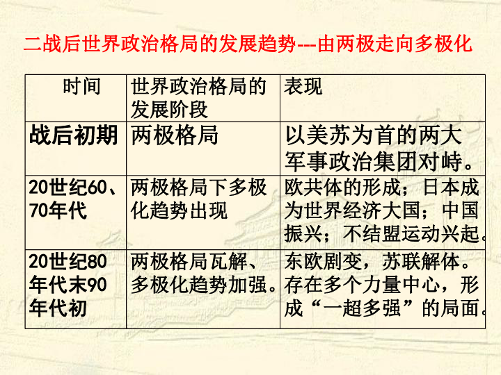 人民版高中历史必修一 9.3 多极化趋势的加强 课件（共43张PPT）