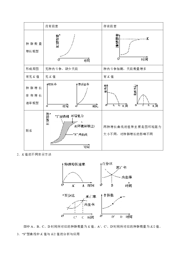 2019届二轮复习 生物 专题11 生物和环境 教案（适用全国）