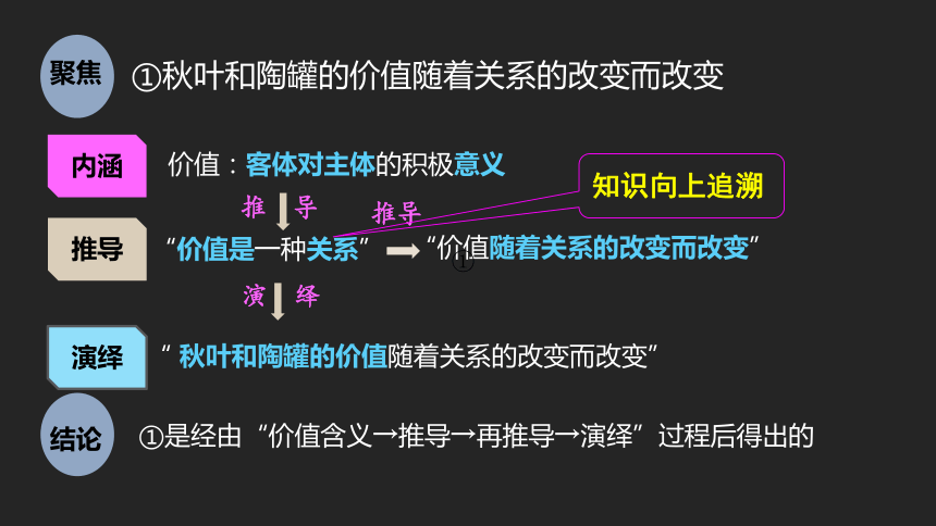 2018年高考政治复习备考课件：知识与热点(共111张PPT)