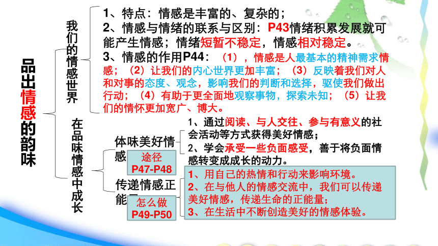 2021年中考一轮道德与法治课件七年级下册第二单元做情绪情感的主人23